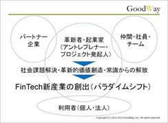 Fintech